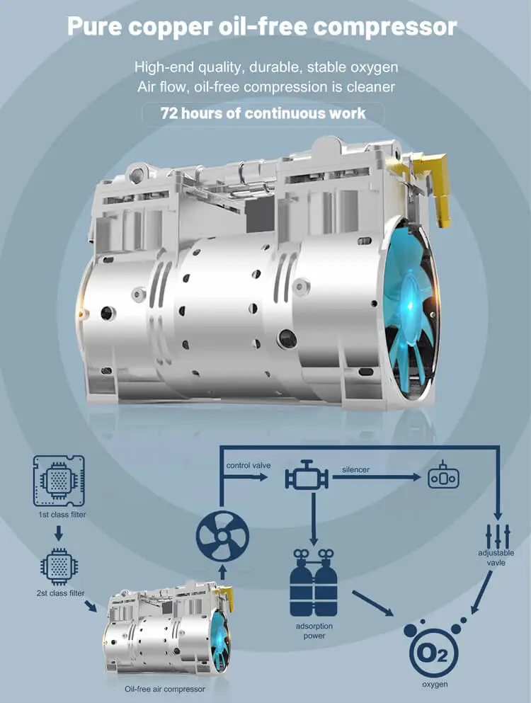 Oxygen Concentrator YK-OXY501-5 LPM - Image 2